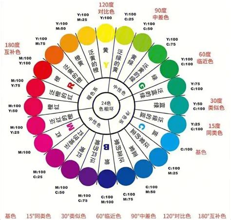 顏色情緒|5種顏色所代表的情緒：解析色彩與心理的奧秘